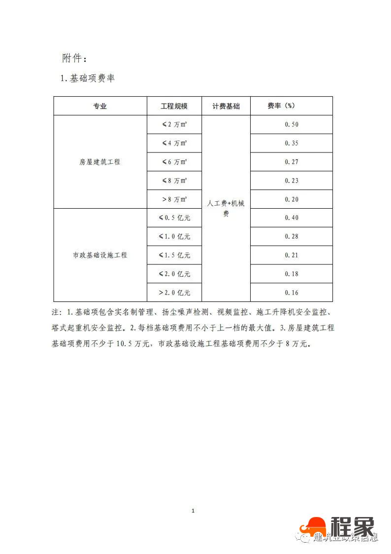 湖北省住建厅发布湖北省建设工程智慧工地费用标准（试行）(图3)