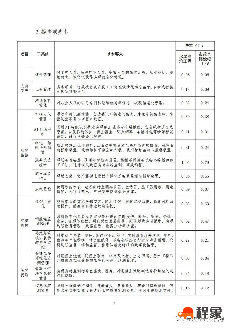 湖北省住建厅发布湖北省建设工程智慧工地费用标准（试行）(图4)