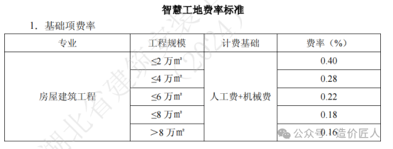 智慧工地建设费用如何计算？(图2)