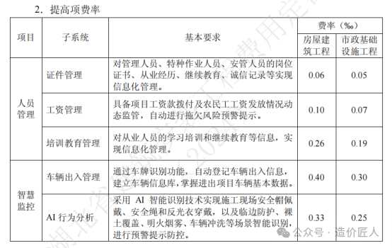 智慧工地建设费用如何计算？(图4)